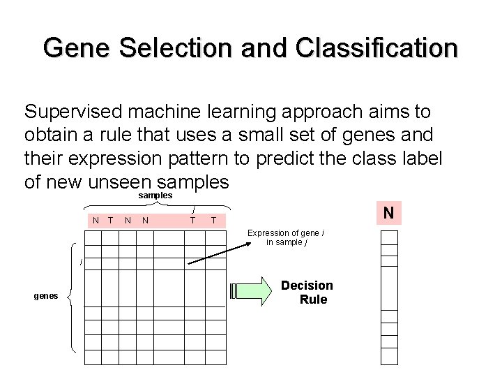 Gene Selection and Classification Supervised machine learning approach aims to obtain a rule that