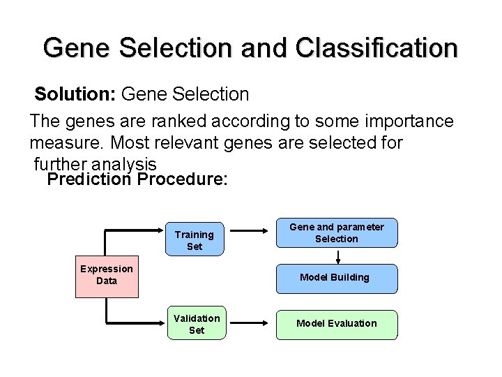 Gene Selection and Classification Solution: Gene Selection The genes are ranked according to some