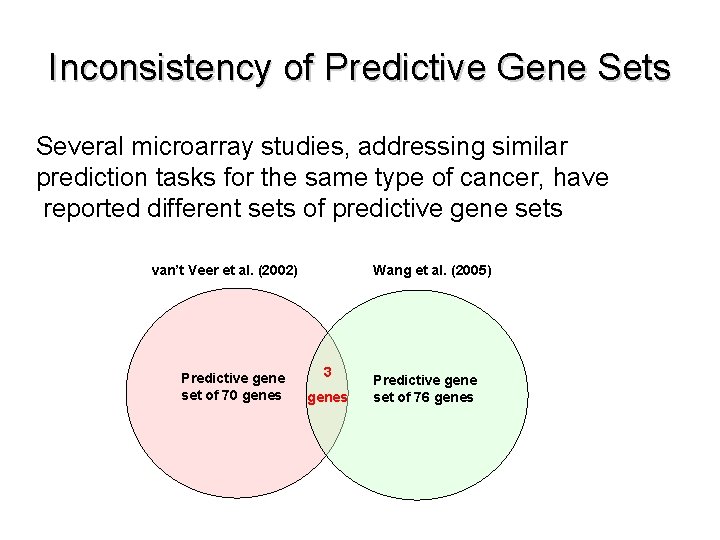 Inconsistency of Predictive Gene Sets Several microarray studies, addressing similar prediction tasks for the