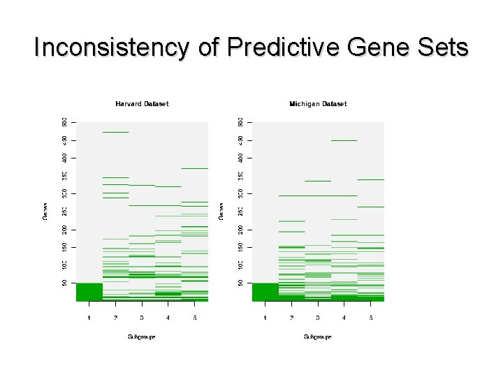 Inconsistency of Predictive Gene Sets 