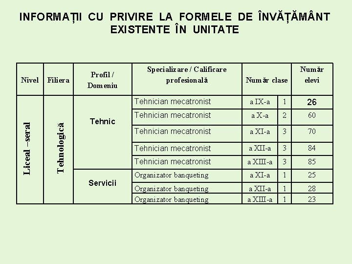 INFORMAȚII CU PRIVIRE LA FORMELE DE ÎNVĂȚĂM NT EXISTENTE ÎN UNITATE Filiera Tehnologică Liceal