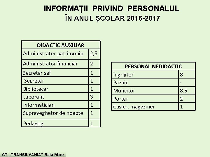 INFORMAȚII PRIVIND PERSONALUL ÎN ANUL ȘCOLAR 2016 -2017 DIDACTIC AUXILIAR Administrator patrimoniu 2, 5