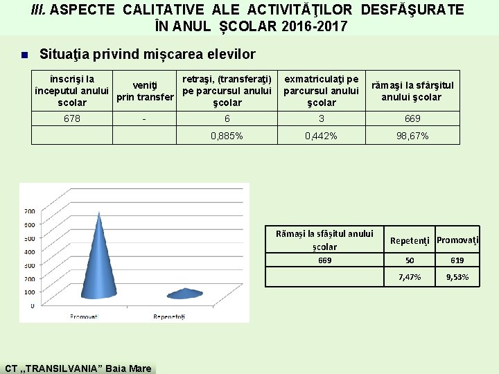 III. ASPECTE CALITATIVE ALE ACTIVITĂŢILOR DESFĂŞURATE ÎN ANUL ȘCOLAR 2016 -2017 n Situaţia privind