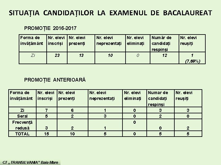 SITUAȚIA CANDIDAȚILOR LA EXAMENUL DE BACALAUREAT PROMOȚIE 2016 -2017 Forma de învățământ Nr. elevi