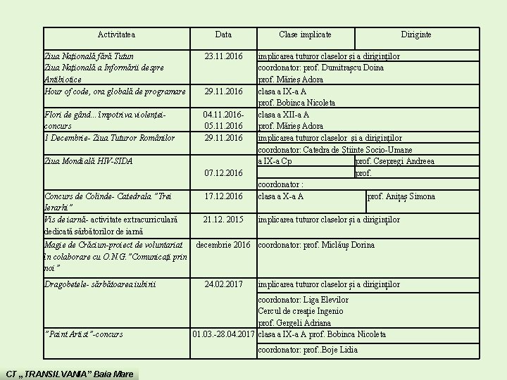 Activitatea Data Ziua Națională fără Tutun Ziua Națională a Informării despre Antibiotice Hour of