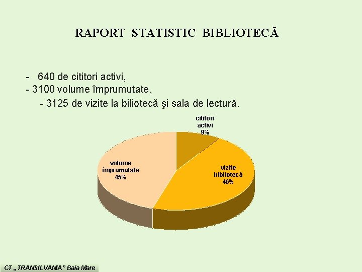 RAPORT STATISTIC BIBLIOTECĂ - 640 de cititori activi, - 3100 volume împrumutate, - 3125