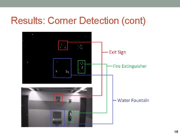 Results: Corner Detection (cont) 15 