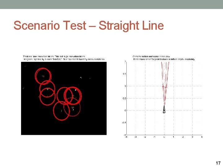 Scenario Test – Straight Line 17 