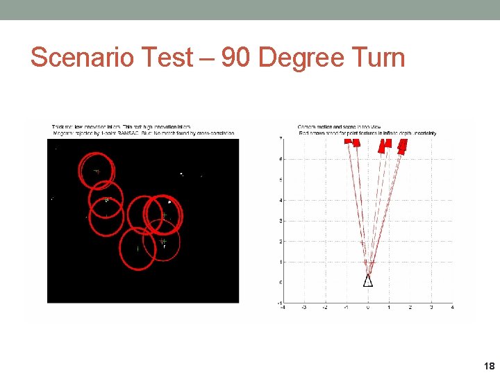 Scenario Test – 90 Degree Turn 18 