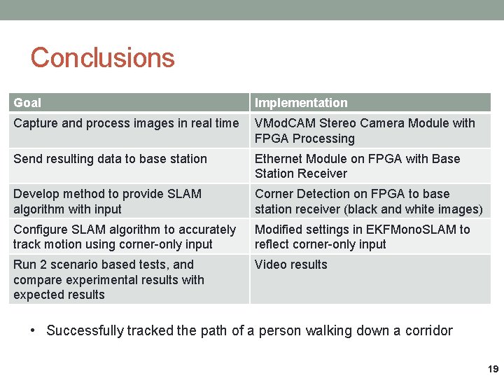 Conclusions Goal Implementation Capture and process images in real time VMod. CAM Stereo Camera