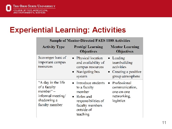 Experiential Learning: Activities 11 