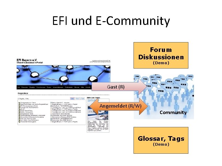 EFI und E-Community Forum Diskussionen (Demo) Gast (R) Angemeldet (R/W) Community Glossar, Tags (Demo)