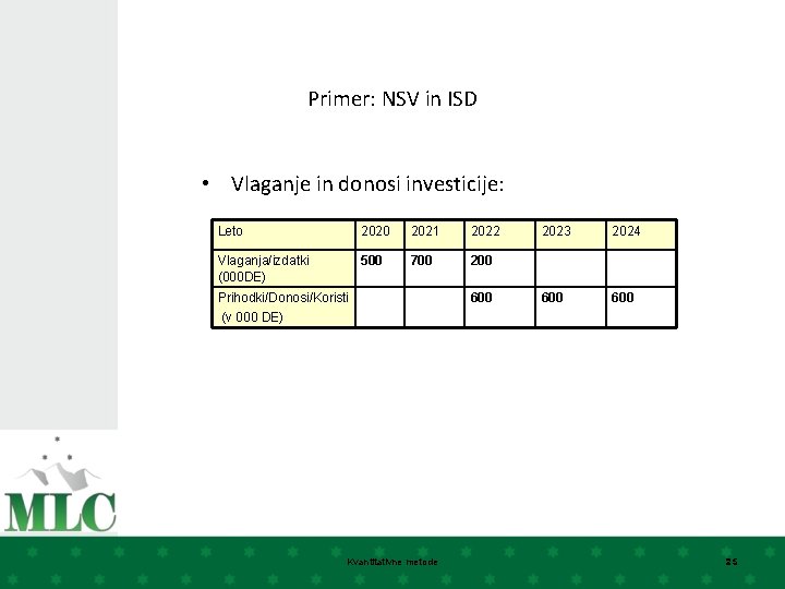 Primer: NSV in ISD • Vlaganje in donosi investicije: Leto 2020 2021 2022 Vlaganja/izdatki