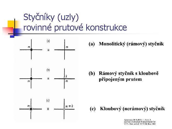 Styčníky (uzly) rovinné prutové konstrukce 