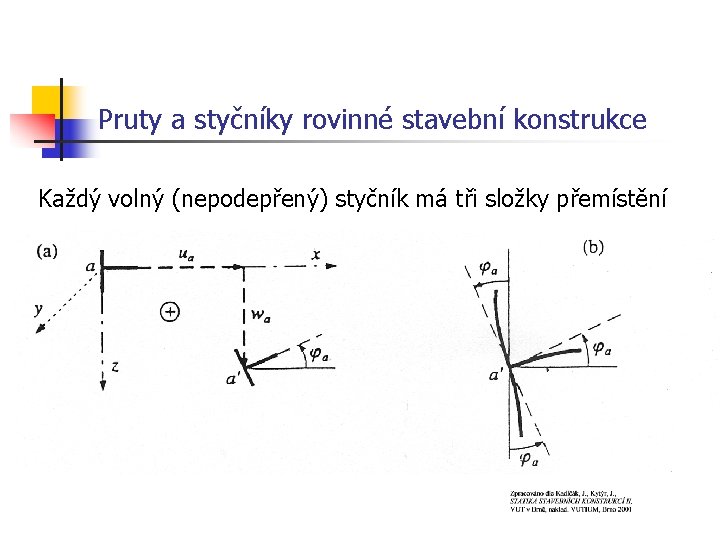 Pruty a styčníky rovinné stavební konstrukce Každý volný (nepodepřený) styčník má tři složky přemístění