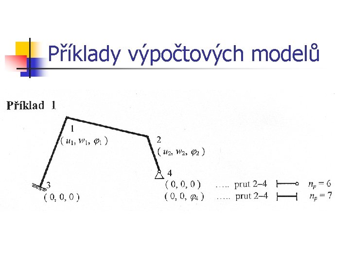 Příklady výpočtových modelů 