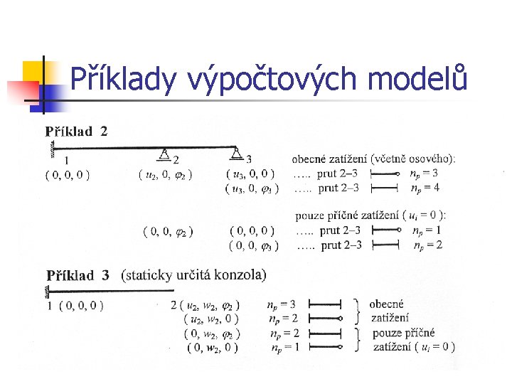 Příklady výpočtových modelů 