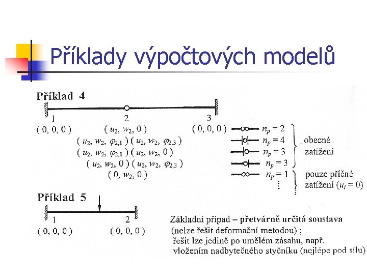 Příklady výpočtových modelů 