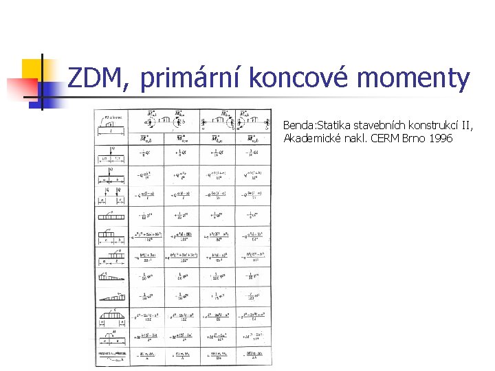 ZDM, primární koncové momenty Benda: Statika stavebních konstrukcí II, Akademické nakl. CERM Brno 1996