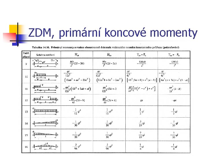 ZDM, primární koncové momenty 