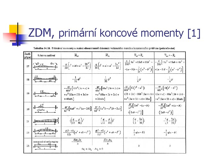 ZDM, primární koncové momenty [1] 
