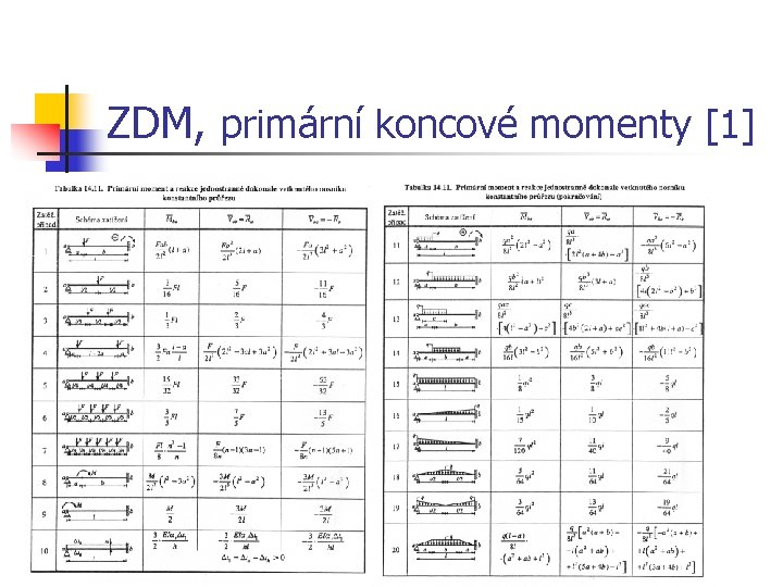 ZDM, primární koncové momenty [1] 