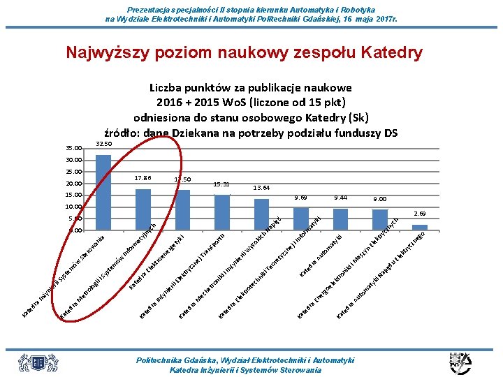 Prezentacja specjalności II stopnia kierunku Automatyka i Robotyka na Wydziale Elektrotechniki i Automatyki Politechniki