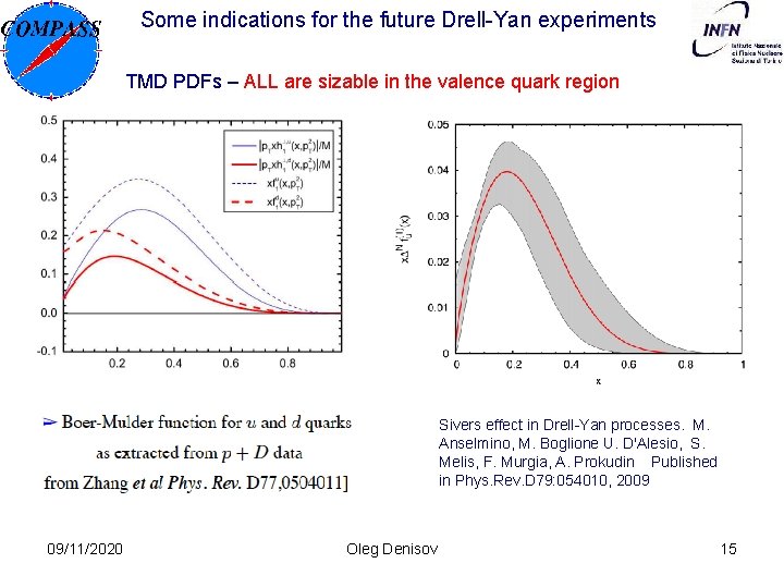 Some indications for the future Drell-Yan experiments TMD PDFs – ALL are sizable in