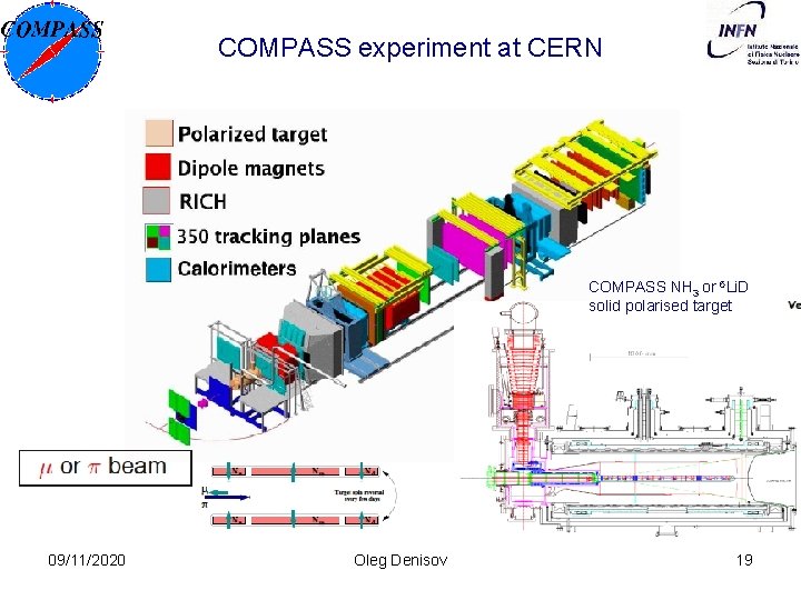 COMPASS experiment at CERN COMPASS NH 3 or 6 Li. D solid polarised target