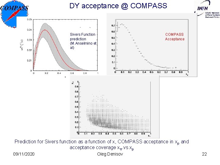 DY acceptance @ COMPASS Sivers Function prediction (M. Anselmino et al) COMPASS Acceptance Prediction