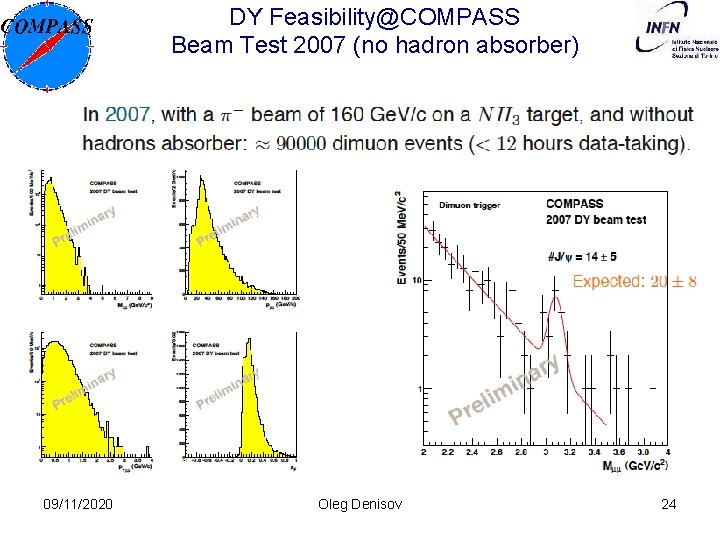 DY Feasibility@COMPASS Beam Test 2007 (no hadron absorber) 09/11/2020 Oleg Denisov 24 