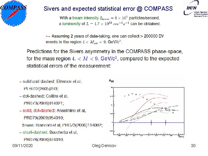 Sivers and expected statistical error @ COMPASS 09/11/2020 Oleg Denisov 30 