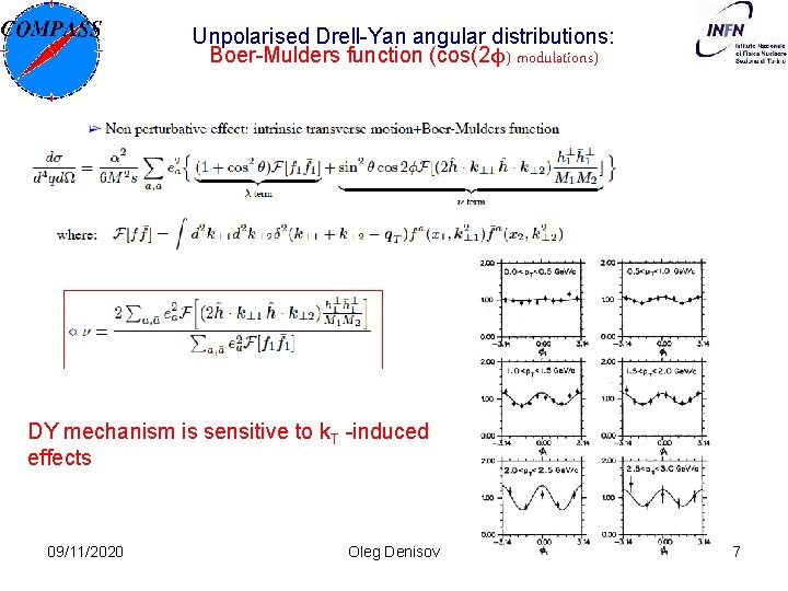 Unpolarised Drell-Yan angular distributions: Boer-Mulders function (cos(2ϕ) modulations) DY mechanism is sensitive to k.
