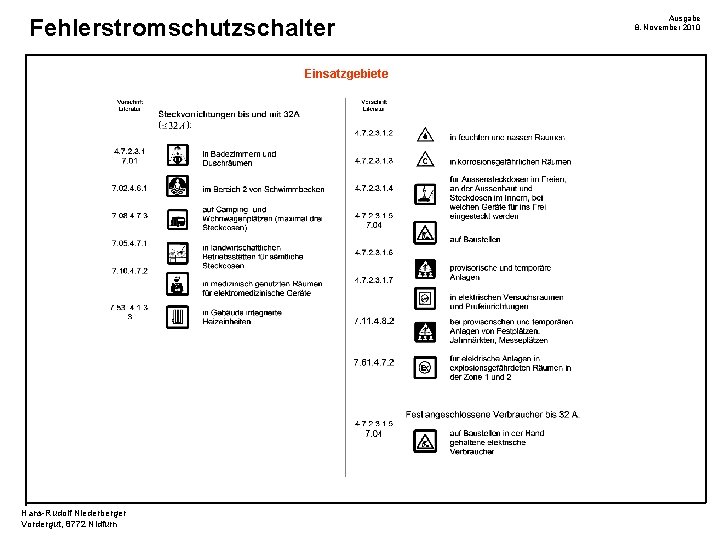 Fehlerstromschutzschalter Einsatzgebiete Hans-Rudolf Niederberger Vordergut, 8772 Nidfurn Ausgabe 8. November 2010 