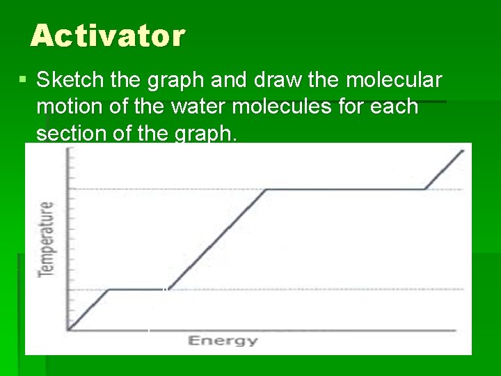 Activator § Sketch the graph and draw the molecular motion of the water molecules