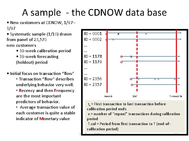 A sample - the CDNOW data base • New customers at CDNOW, 1/97– 3/97