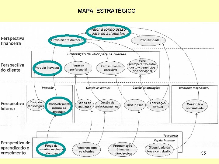 MAPA ESTRATÉGICO 35 