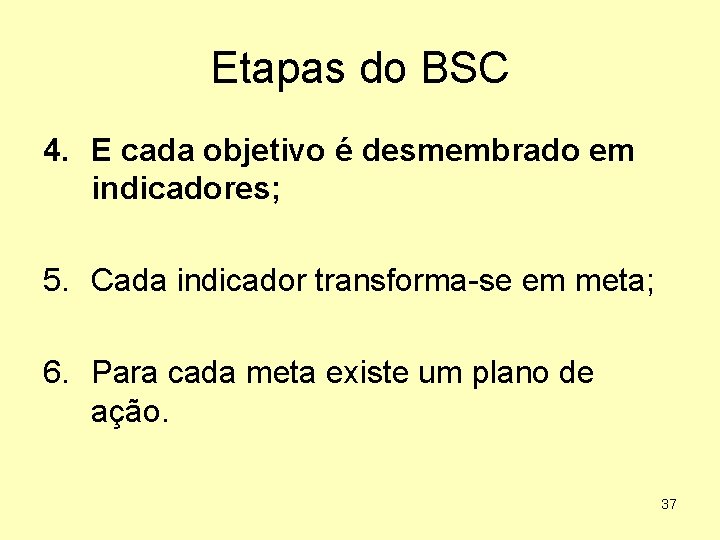 Etapas do BSC 4. E cada objetivo é desmembrado em indicadores; 5. Cada indicador