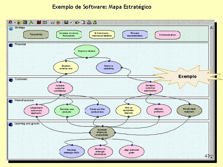 Exemplo de Software: Mapa Estratégico Exemplo 43 