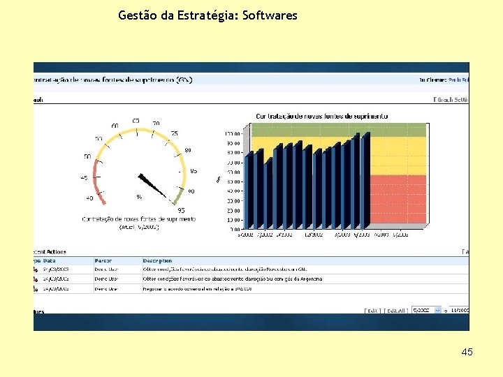 Gestão da Estratégia: Softwares 45 