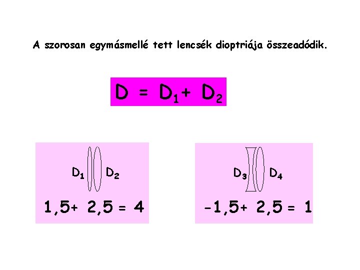 A szorosan egymásmellé tett lencsék dioptriája összeadódik. D = D 1+ D 2 D
