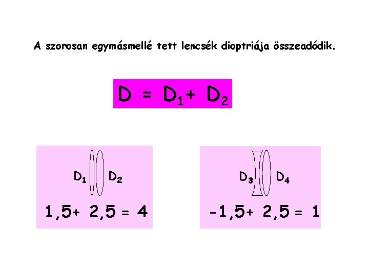 A szorosan egymásmellé tett lencsék dioptriája összeadódik. D = D 1+ D 2 D A szorosan egymásmellé tett lencsék dioptriája összeadódik. D = D 1+ D 2 D