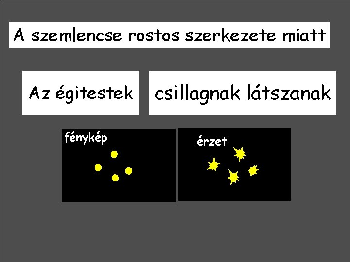 A szemlencse rostos szerkezete miatt Az égitestek fénykép csillagnak látszanak érzet A szemlencse rostos szerkezete miatt Az égitestek fénykép csillagnak látszanak érzet
