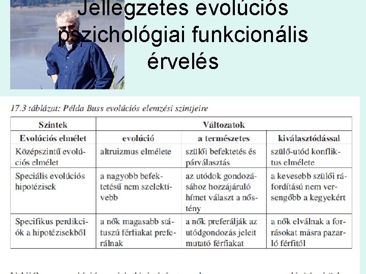 Jellegzetes evolúciós pszichológiai funkcionális érvelés 