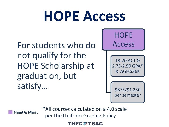 HOPE Access For students who do not qualify for the HOPE Scholarship at graduation,