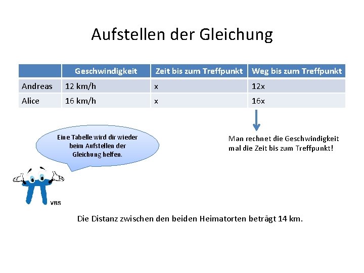 Aufstellen der Gleichung Geschwindigkeit Zeit bis zum Treffpunkt Weg bis zum Treffpunkt Andreas 12