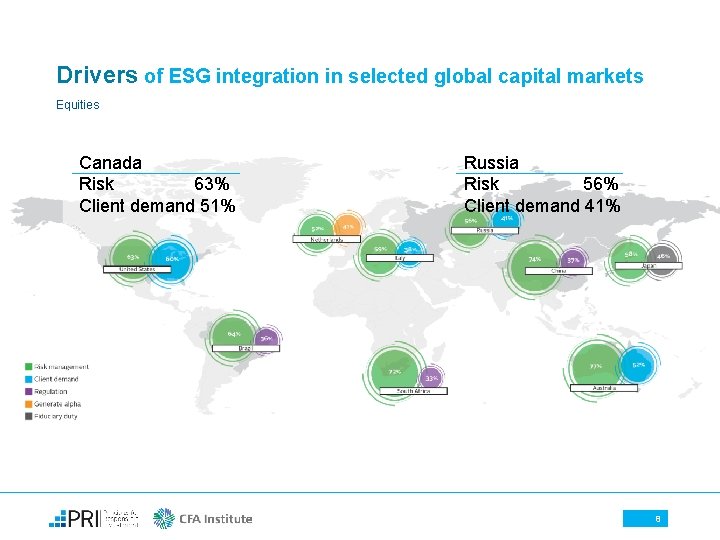 Drivers of ESG integration in selected global capital markets Equities Canada Risk 63% Client