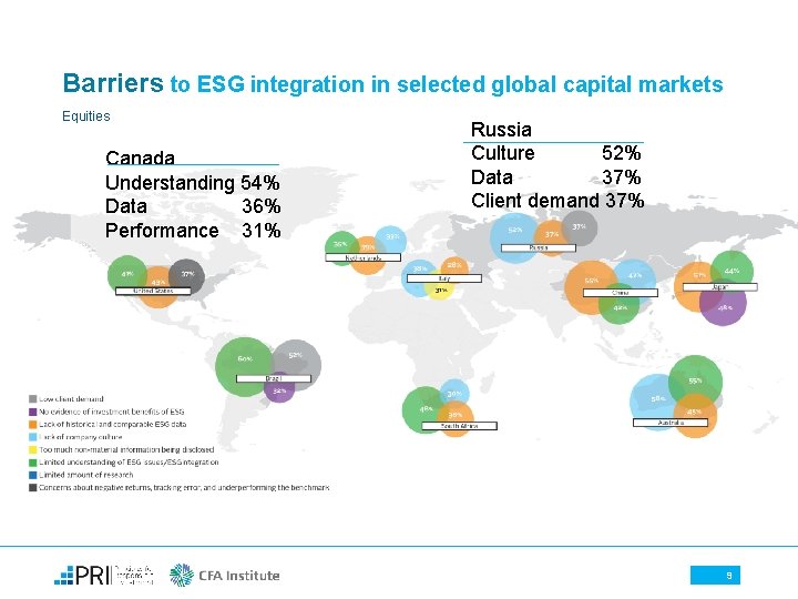 Barriers to ESG integration in selected global capital markets Equities Canada Understanding 54% Data