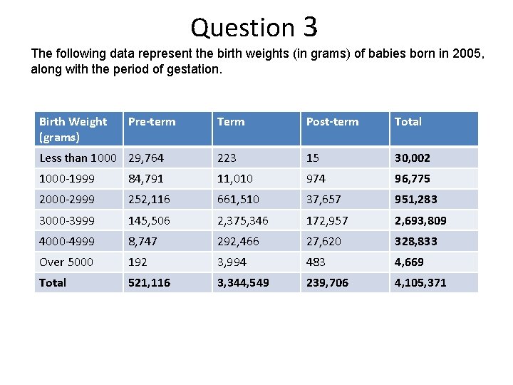 Question 3 The following data represent the birth weights (in grams) of babies born
