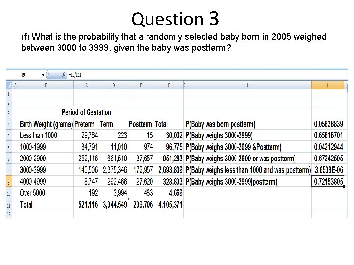 Question 3 (f) What is the probability that a randomly selected baby born in